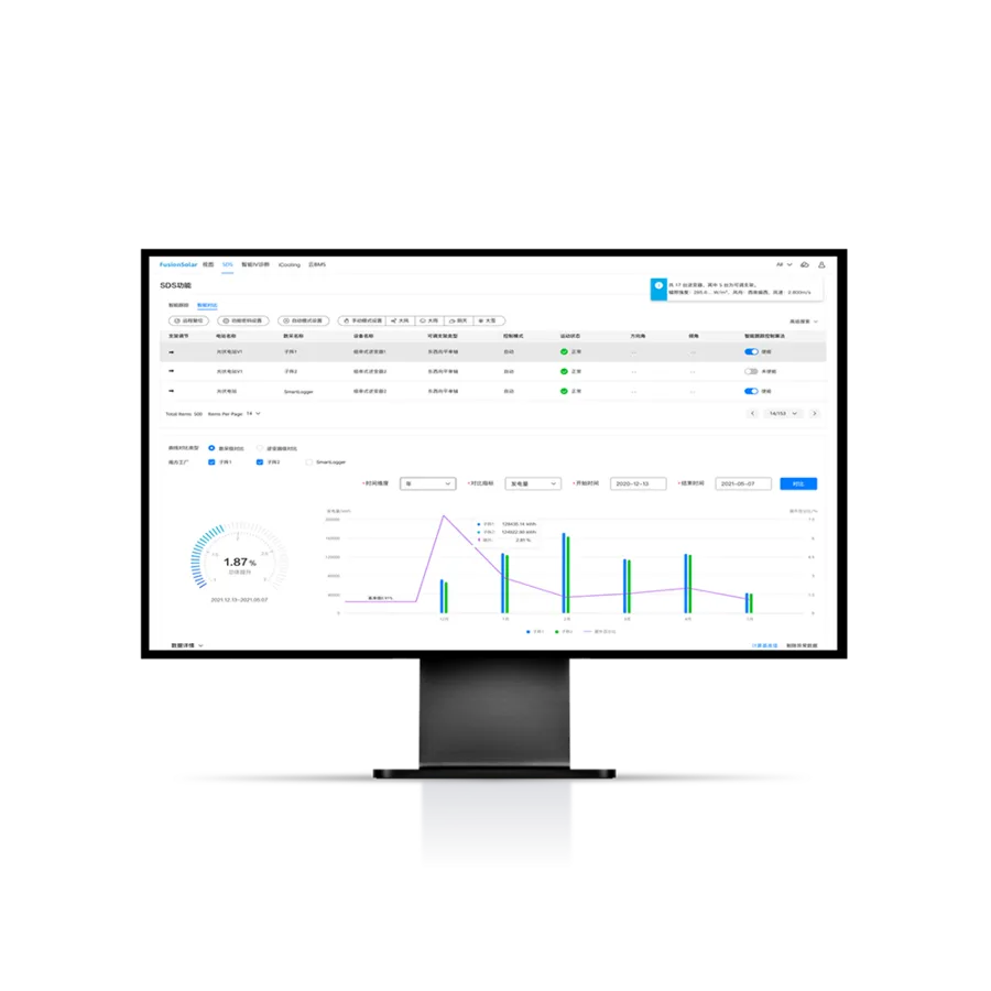 Smart I-V Curve Diagnosis